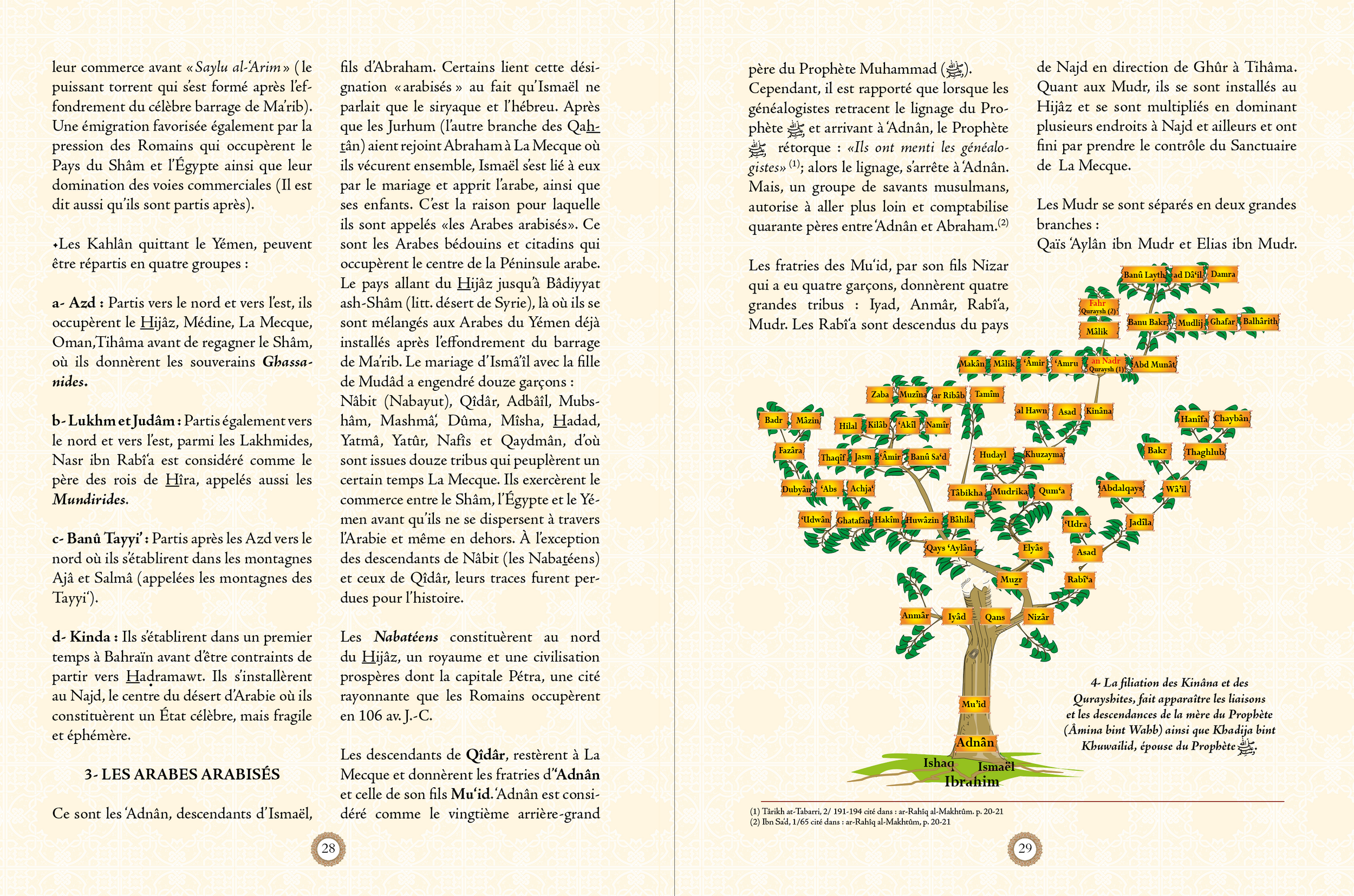 Atlas De La Vie Prophétique De Muhammad ﷺ – SANA