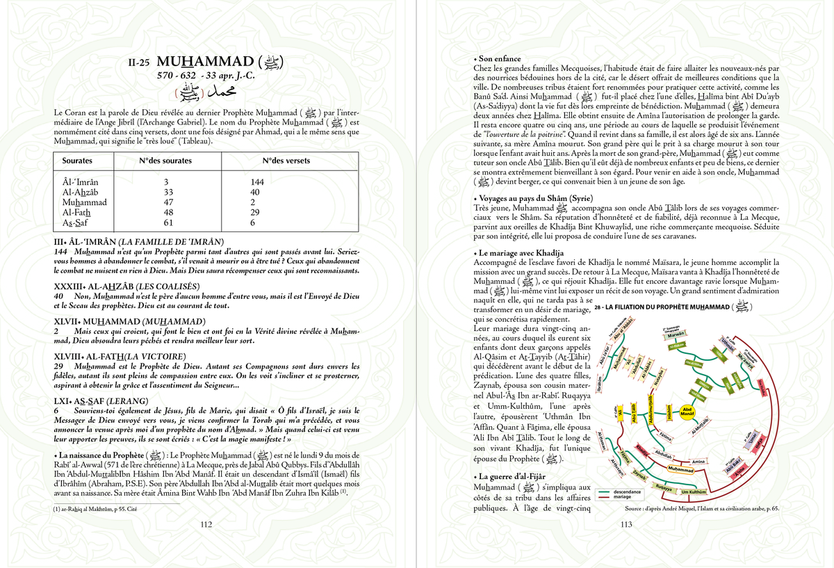 Livre Atlas du Coran de Chawqi Abu Khalil publié par Sana Édition, couverture avec titre et illustrations colorées.