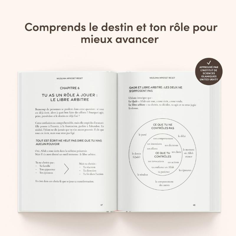 Livre Muslima Mindset Reset de Muslima Glow avec couverture design élégante sur la transformation islamique féminine