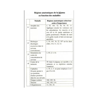 Al-Hijama Le Remède Miraculeux Thérapie Prophétique