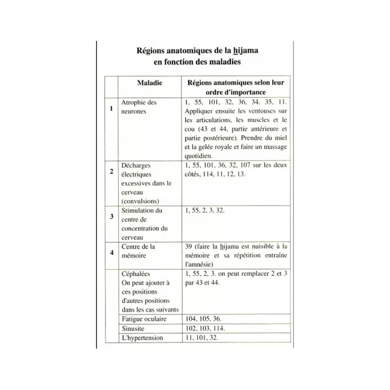 Al-Hijama Le Remède Miraculeux Thérapie Prophétique