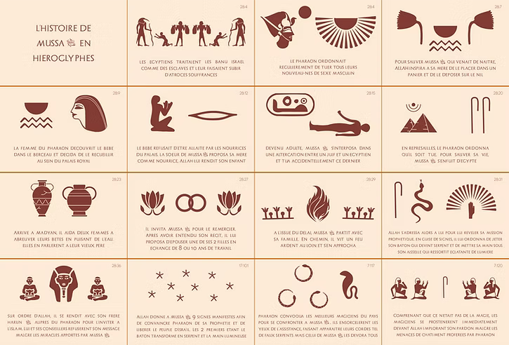 Infographie du Saint Coran – Édition illustrée