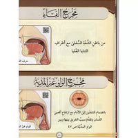 Livre At-Tajwîd al-Moussawar en arabe avec QR code vidéo et audio, pour l'apprentissage du Tajwid par Dr Ayman Soueid