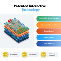 Tapis de Prière Interactif Intelligent pour Enfant - Bleu