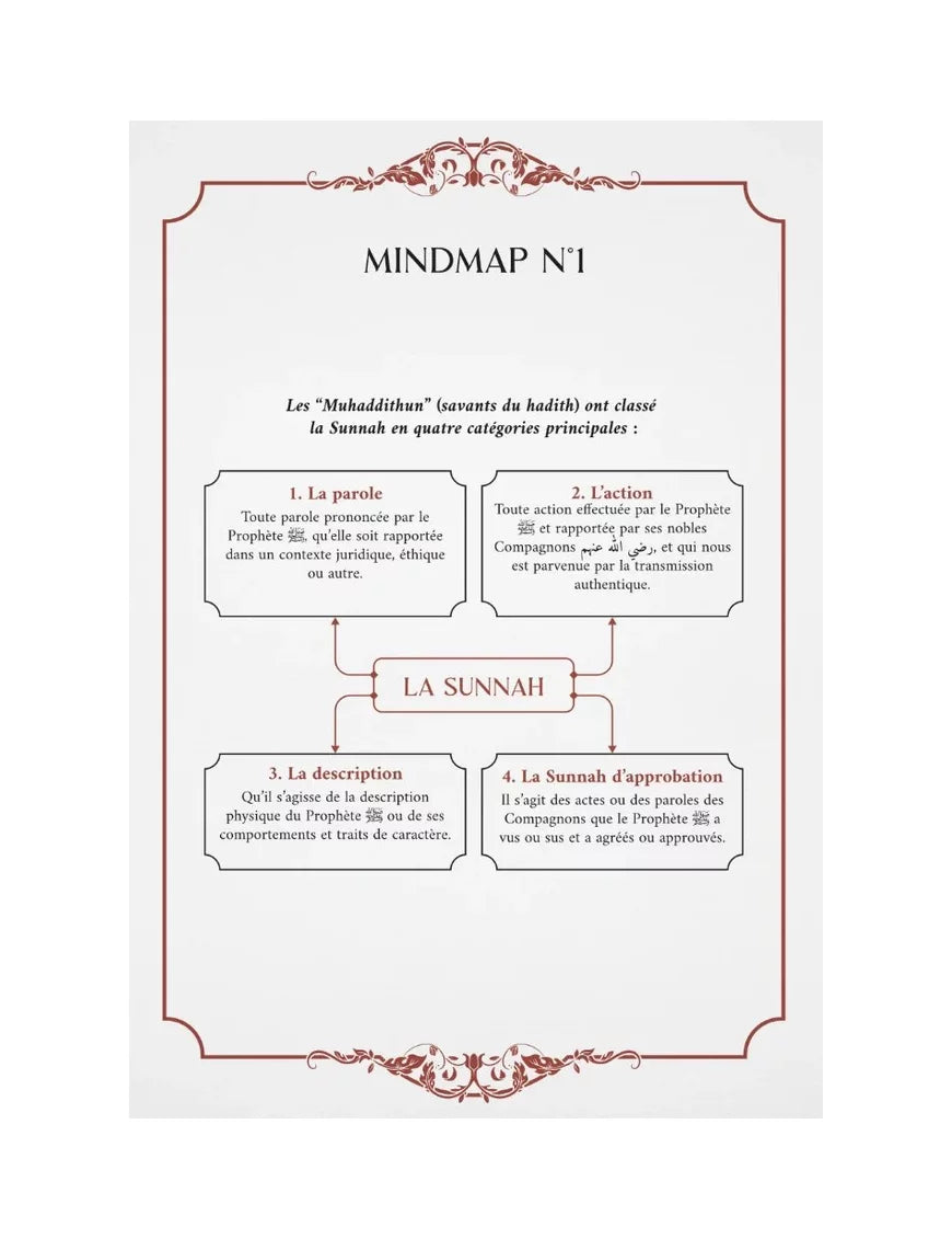 La Guidance Salutaire des 3 Sciences Élémentaires | Le minimum à savoir pour le musulman
