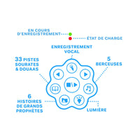 Jeu électronique pour enfant SanaKids ALILOU Le Petit Lapinou Mouslim, veilleuse et jouet éducatif bleu pour enfants musulmans.