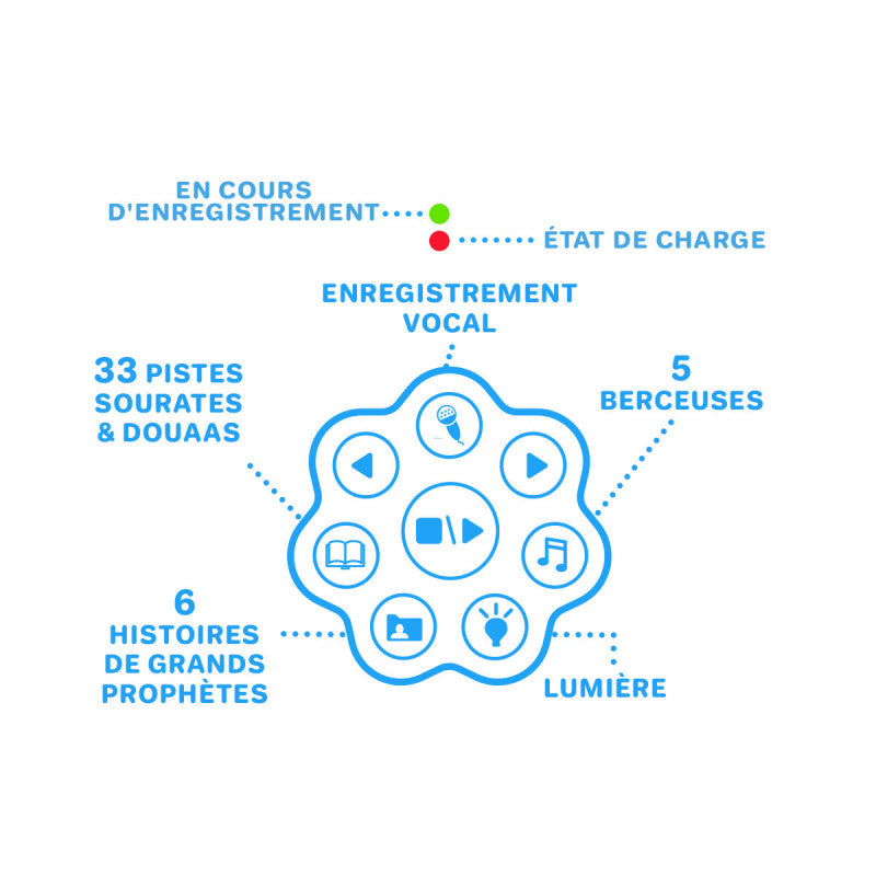 Jeu électronique pour enfant SanaKids ALILOU Le Petit Lapinou Mouslim, veilleuse et jouet éducatif bleu pour enfants musulmans.
